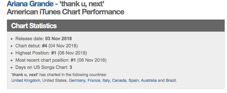 iTunes Charts